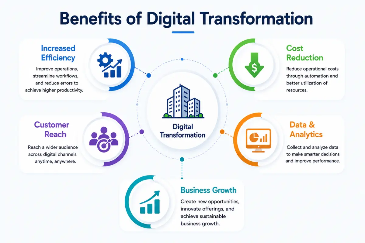 Digital Transformation Is No Longer a Luxury 2 082651054ba5241817dd72d3c94abce8