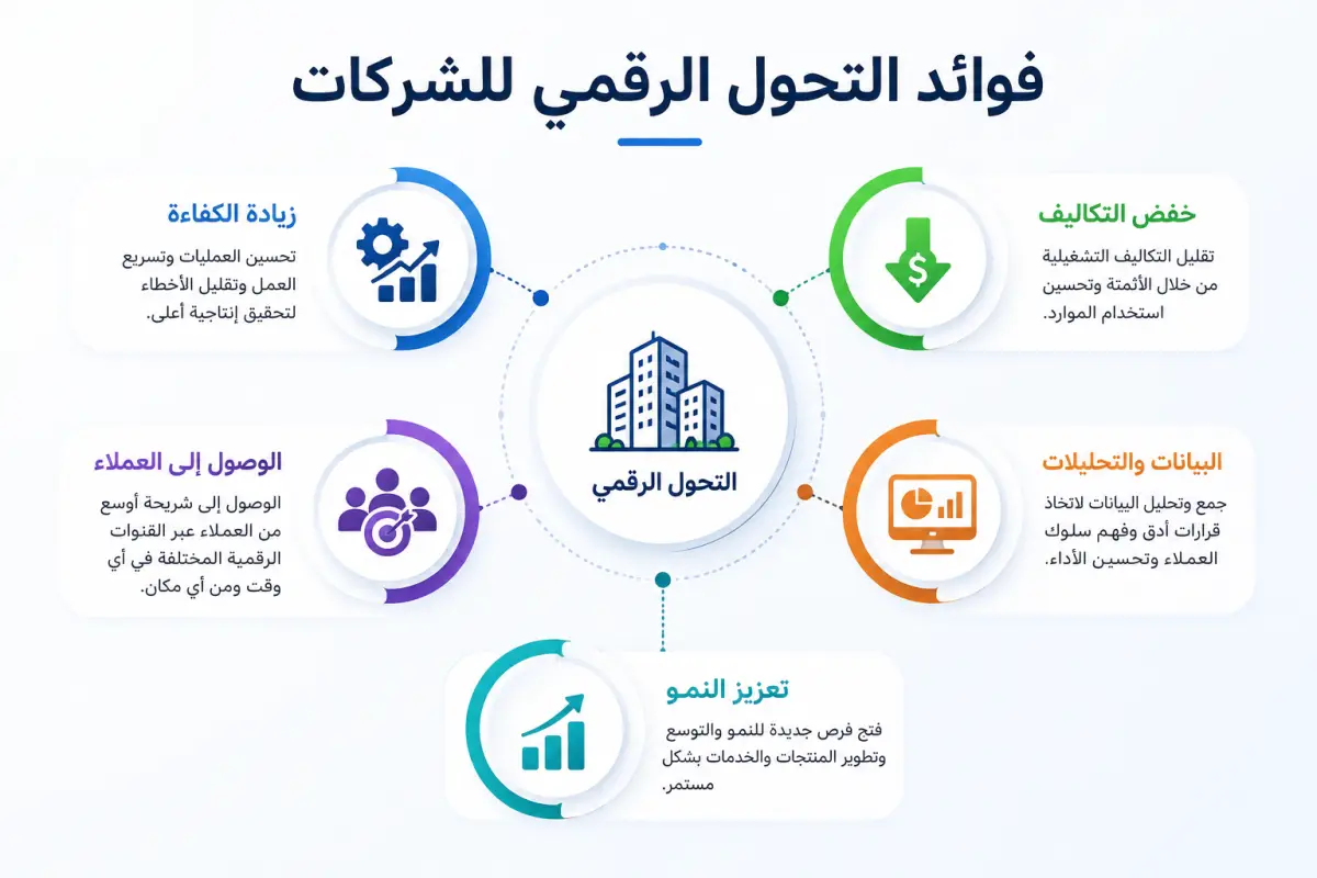 التحول الرقمي ليس رفاهية 2 ee258eae9f5c31448532b5677eded2e7